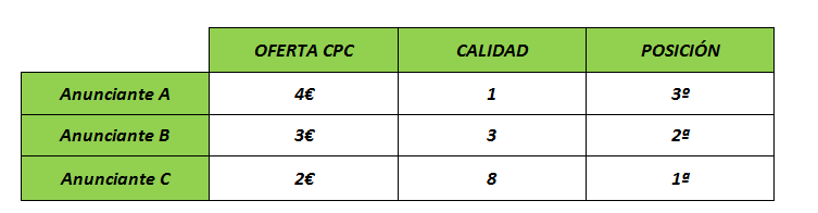 nivel-de-calidad